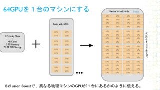NVidia GTC Japan 2016 IBM安田