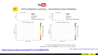 GPU Accelerated Machine Learning | PPT
