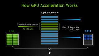 Nvidia in bioinformatics | PDF
