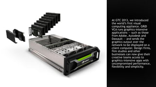 At GTC 2013, we introduced
the world’s first visual
computing appliance. GRID
VCA runs graphics-intensive
applications — such as those
from Adobe, Autodesk and
Dassault — and sends the
graphics output over the
network to be displayed on a
client computer. Design firms,
film studios and other
businesses can now give their
creative teams access to
graphics-intensive apps with
uncompromised performance,
flexibility and simplicity.
 