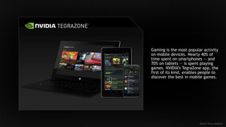 Gaming is the most popular activity
on mobile devices. Nearly 40% of
time spent on smartphones — and
70% on tablets — is spent playing
games. NVIDIA’s TegraZone app, the
first of its kind, enables people to
discover the best in mobile games.
Source: Flurry Analytics
 