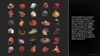 Virtual goods are creating
new business models for
game developers and a new
way for gamers to engage.
In 2012, more than half of
the $6.5B spent on MMOs
was spent on “free-to-play”
games. Individual artists
make upwards of $100K a
year designing the in-game
hats for the free-to-play hit
Team Fortress 2.
Source: Newzoo, Valve
 