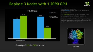 GPU Accelerated Computational Chemistry Applications | PPTX