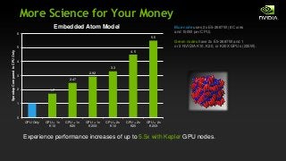GPU Accelerated Computational Chemistry Applications | PPTX