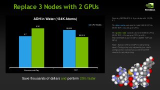 GPU Accelerated Computational Chemistry Applications | PPTX