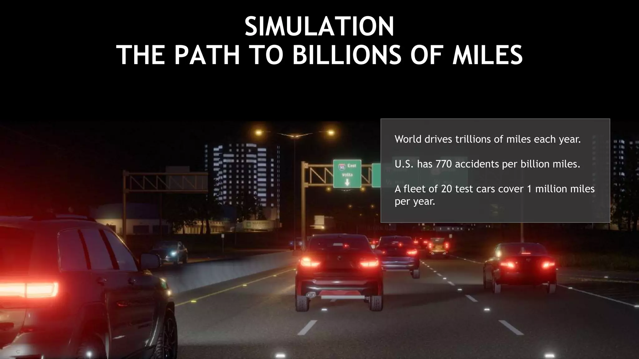 12
SIMULATION
THE PATH TO BILLIONS OF MILES
World drives trillions of miles each year.
U.S. has 770 accidents per billion miles.
A fleet of 20 test cars cover 1 million miles
per year.
 