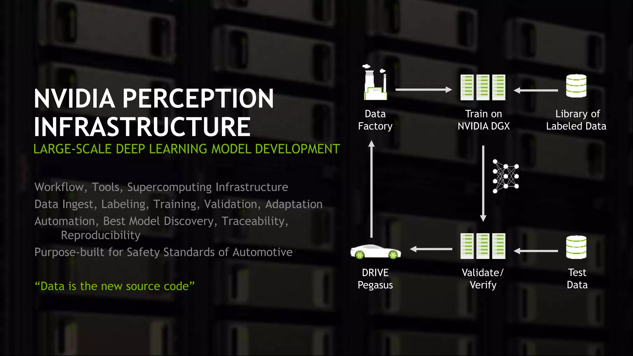 4
Validate/
Verify
Train on
NVIDIA DGX
Library of
Labeled Data
Test
Data
Data
Factory
DRIVE
Pegasus
NVIDIA PERCEPTION
INFRASTRUCTURE
LARGE-SCALE DEEP LEARNING MODEL DEVELOPMENT
Workflow, Tools, Supercomputing Infrastructure
Data Ingest, Labeling, Training, Validation, Adaptation
Automation, Best Model Discovery, Traceability,
Reproducibility
Purpose-built for Safety Standards of Automotive
“Data is the new source code”
 