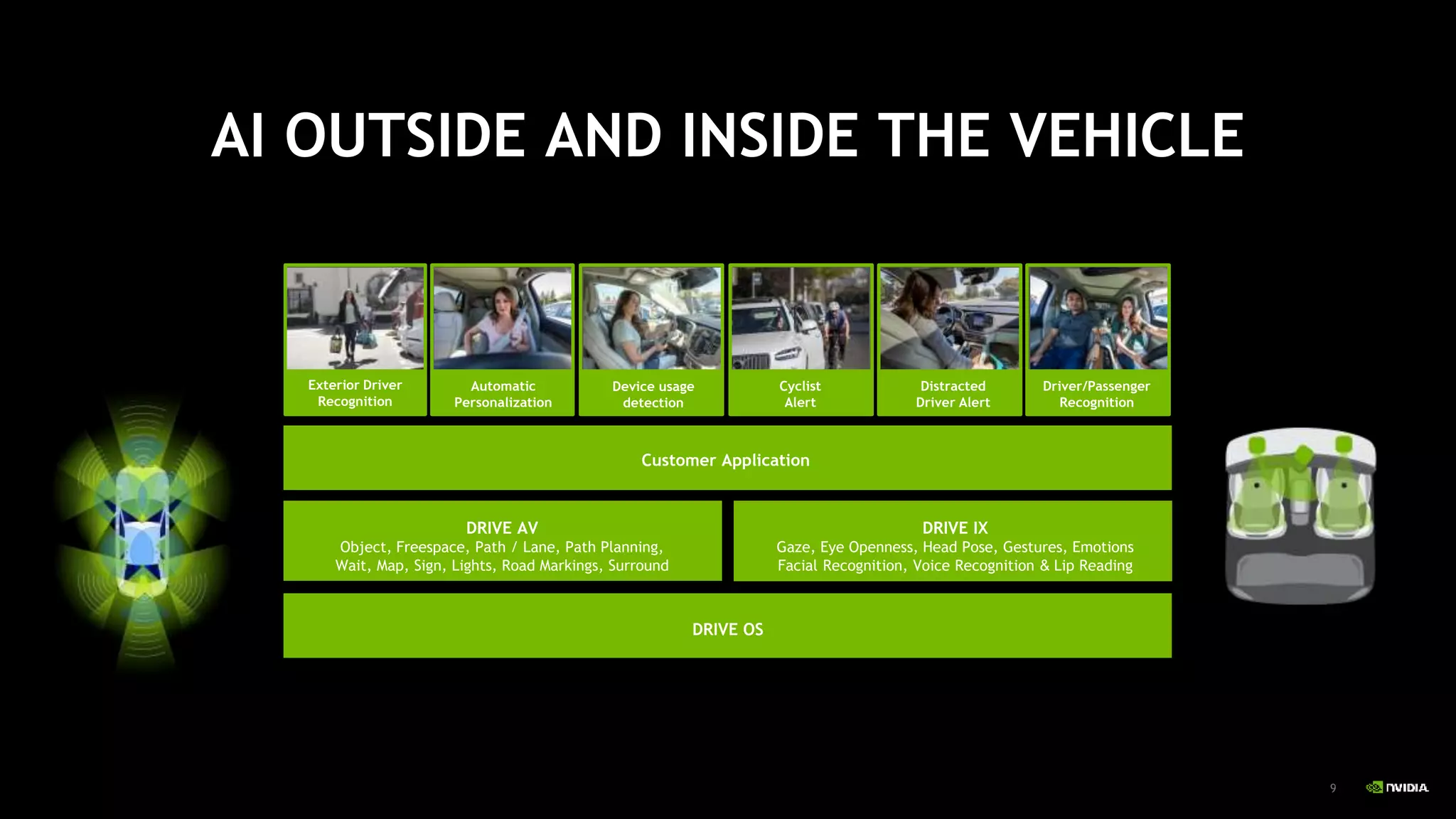 9
Customer Application
DRIVE OS
DRIVE AV
Object, Freespace, Path / Lane, Path Planning,
Wait, Map, Sign, Lights, Road Markings, Surround
DRIVE IX
Gaze, Eye Openness, Head Pose, Gestures, Emotions
Facial Recognition, Voice Recognition & Lip Reading
Exterior Driver
Recognition
Automatic
Personalization
Device usage
detection
Cyclist
Alert
Distracted
Driver Alert
Driver/Passenger
Recognition
AI OUTSIDE AND INSIDE THE VEHICLE
 