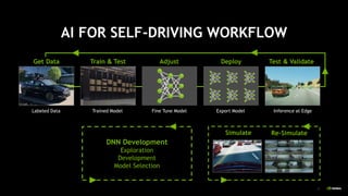 Nvidia needsfor atonomousvehicles | PDF