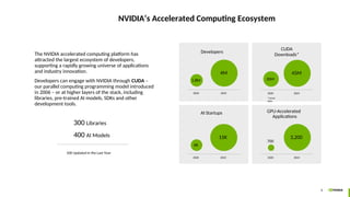 nvidia_investor_presentation_oct_2023_final R2.ppt