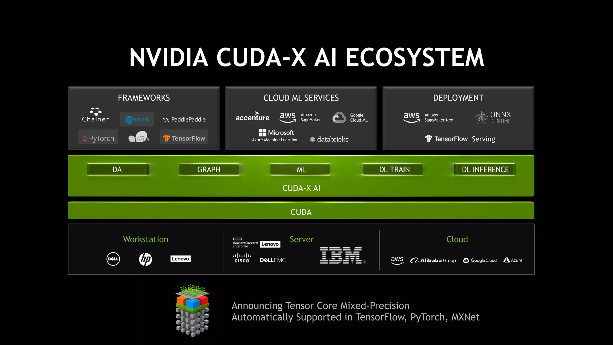 nVidia Presentation in OpenPOWER workshop Brazil | PPT | Free download