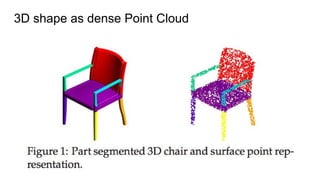 3D shape as dense Point Cloud
 