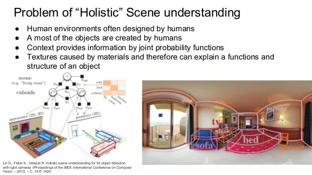deep learning 2d to 3d