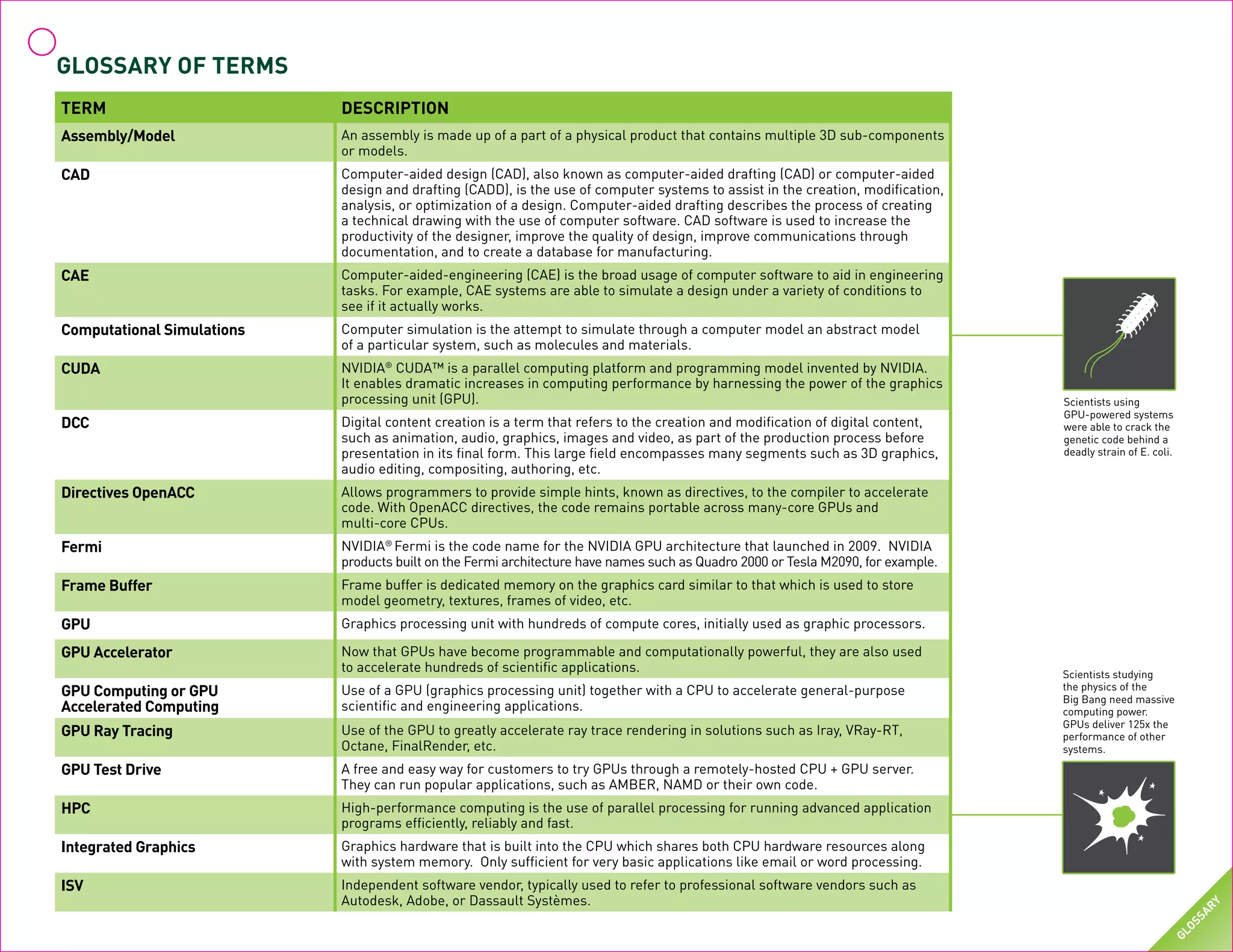 TERM DESCRIPTION
Assembly/Model An assembly is made up of a part of a physical product that contains multiple 3D sub-components
or models.
CAD Computer-aided design (CAD), also known as computer-aided drafting (CAD) or computer-aided
design and drafting (CADD), is the use of computer systems to assist in the creation, modification,
analysis, or optimization of a design. Computer-aided drafting describes the process of creating
a technical drawing with the use of computer software. CAD software is used to increase the
productivity of the designer, improve the quality of design, improve communications through
documentation, and to create a database for manufacturing.
CAE Computer-aided-engineering (CAE) is the broad usage of computer software to aid in engineering
tasks. For example, CAE systems are able to simulate a design under a variety of conditions to
see if it actually works.
Computational Simulations Computer simulation is the attempt to simulate through a computer model an abstract model
of a particular system, such as molecules and materials.
CUDA NVIDIA®
CUDA™ is a parallel computing platform and programming model invented by NVIDIA.
It enables dramatic increases in computing performance by harnessing the power of the graphics
processing unit (GPU).
DCC Digital content creation is a term that refers to the creation and modification of digital content,
such as animation, audio, graphics, images and video, as part of the production process before
presentation in its final form. This large field encompasses many segments such as 3D graphics,
audio editing, compositing, authoring, etc.
Directives OpenACC Allows programmers to provide simple hints, known as directives, to the compiler to accelerate
code. With OpenACC directives, the code remains portable across many-core GPUs and
multi-core CPUs.
Fermi NVIDIA®
Fermi is the code name for the NVIDIA GPU architecture that launched in 2009. NVIDIA
products built on the Fermi architecture have names such as Quadro 2000 or Tesla M2090, for example.
Frame Buffer Frame buffer is dedicated memory on the graphics card similar to that which is used to store
model geometry, textures, frames of video, etc.
GPU Graphics processing unit with hundreds of compute cores, initially used as graphic processors.
GPU Accelerator Now that GPUs have become programmable and computationally powerful, they are also used
to accelerate hundreds of scientific applications.
GPU Computing or GPU
Accelerated Computing
Use of a GPU (graphics processing unit) together with a CPU to accelerate general-purpose
scientific and engineering applications.
GPU Ray Tracing Use of the GPU to greatly accelerate ray trace rendering in solutions such as Iray, VRay-RT,
Octane, FinalRender, etc.
GPU Test Drive A free and easy way for customers to try GPUs through a remotely-hosted CPU + GPU server.
They can run popular applications, such as AMBER, NAMD or their own code.
HPC High-performance computing is the use of parallel processing for running advanced application
programs efficiently, reliably and fast.
Integrated Graphics Graphics hardware that is built into the CPU which shares both CPU hardware resources along
with system memory. Only sufficient for very basic applications like email or word processing.
ISV Independent software vendor, typically used to refer to professional software vendors such as
Autodesk, Adobe, or Dassault Systèmes.
GLOSSARY OF TERMS
Scientists studying
the physics of the
Big Bang need massive
computing power.
GPUs deliver 125x the
performance of other
systems.
Scientists using
GPU-powered systems
were able to crack the
genetic code behind a
deadly strain of E. coli.
GLOSSARY
 