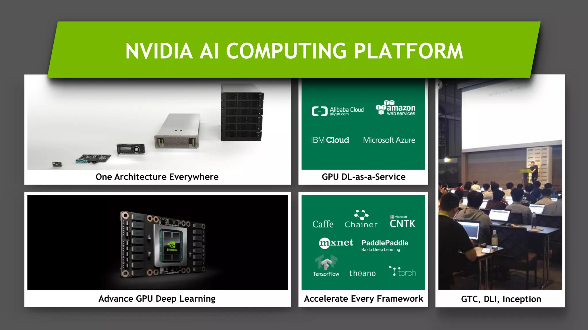 10
GTC, DLI, Inception
One Architecture Everywhere
Advance GPU Deep Learning Accelerate Every Framework
PaddlePaddle
Baidu Deep Learning
GPU DL-as-a-Service
NVIDIA AI COMPUTING PLATFORM
 