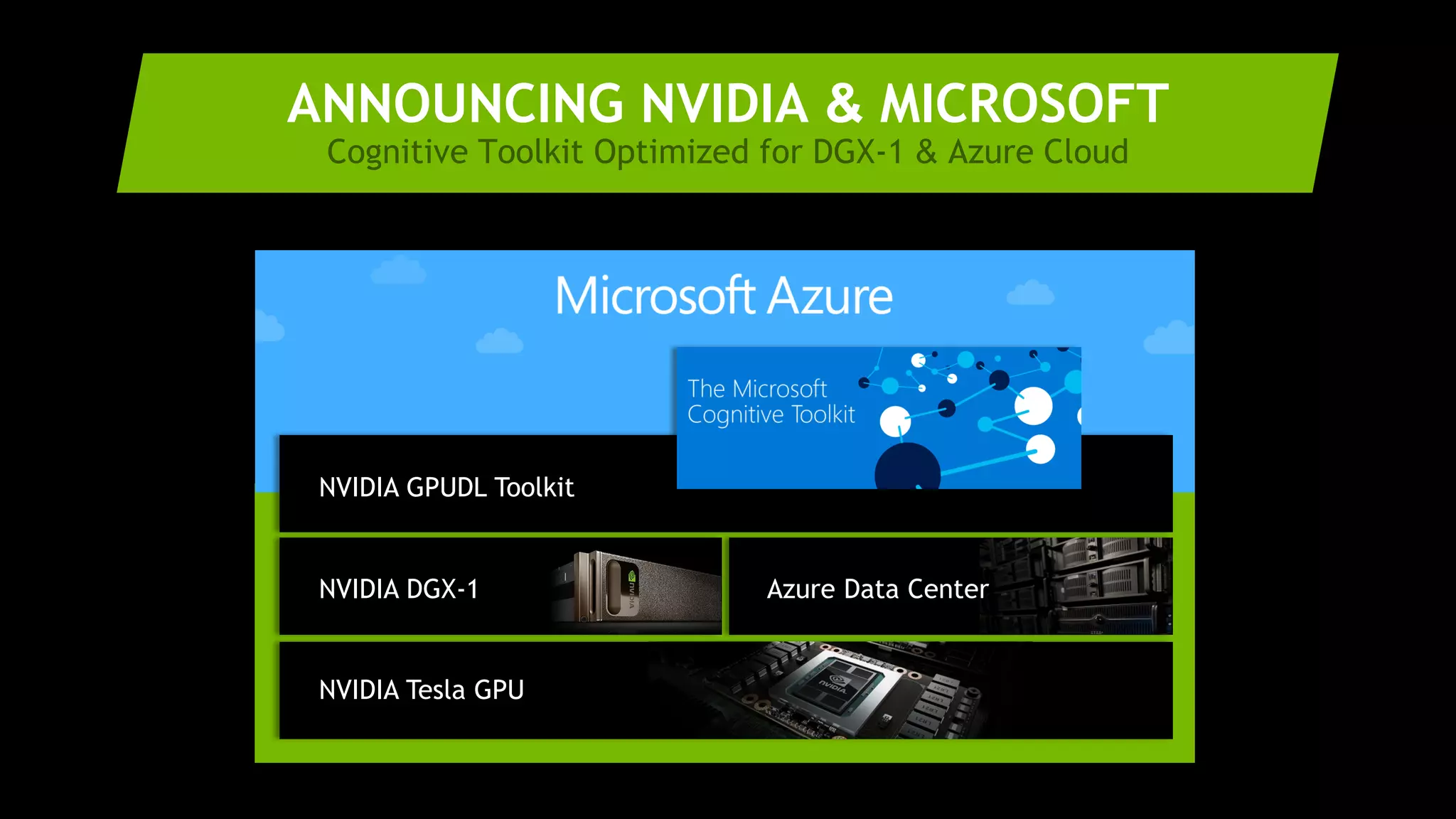 11
NVIDIA Tesla GPU
NVIDIA DGX-1
ANNOUNCING NVIDIA & MICROSOFT
Cognitive Toolkit Optimized for DGX-1 & Azure Cloud
Azure Data Center
NVIDIA GPUDL Toolkit
 