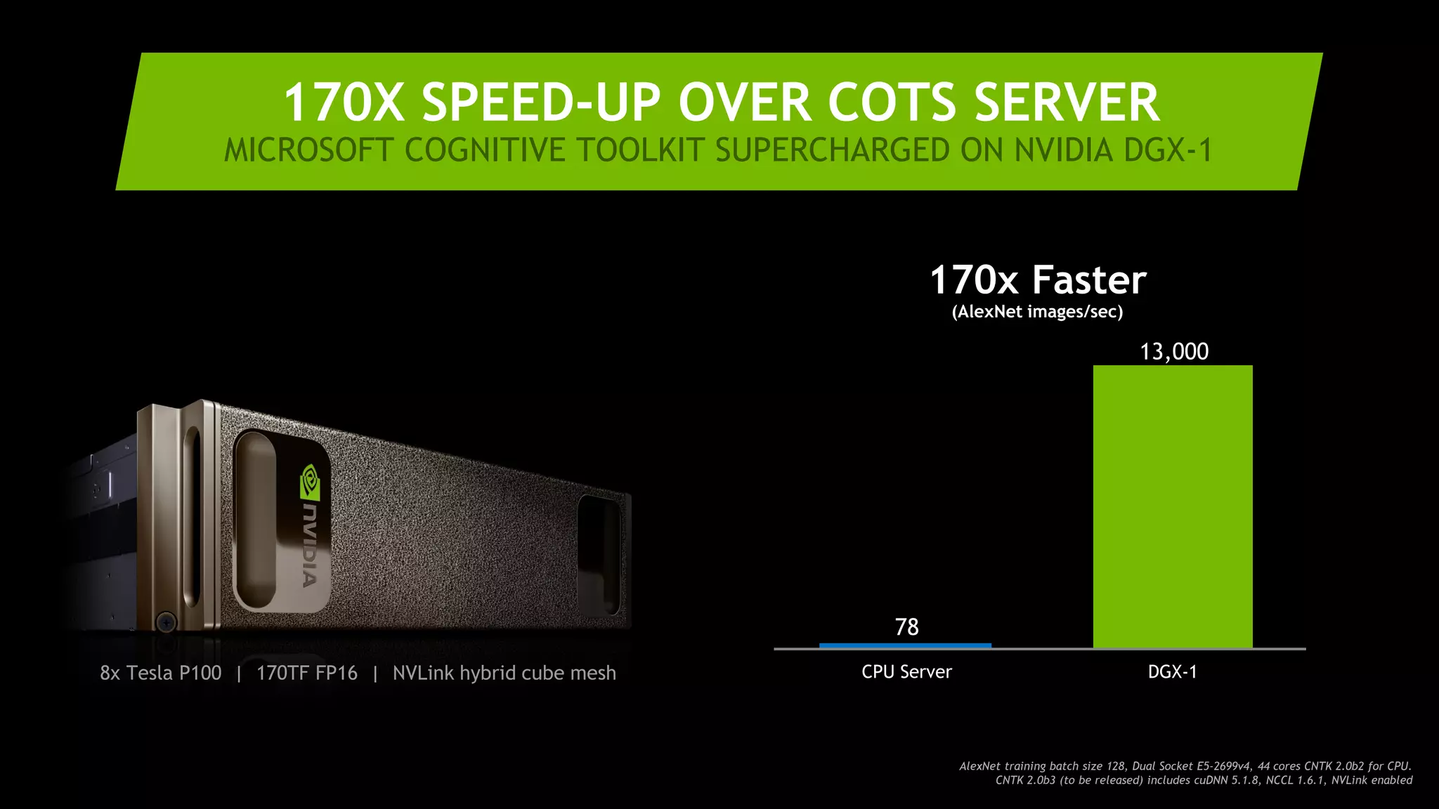 13
170x Faster
(AlexNet images/sec)
78
13,000
CPU Server DGX-1
170X SPEED-UP OVER COTS SERVER
MICROSOFT COGNITIVE TOOLKIT SUPERCHARGED ON NVIDIA DGX-1
AlexNet training batch size 128, Dual Socket E5-2699v4, 44 cores CNTK 2.0b2 for CPU.
CNTK 2.0b3 (to be released) includes cuDNN 5.1.8, NCCL 1.6.1, NVLink enabled
8x Tesla P100 | 170TF FP16 | NVLink hybrid cube mesh
 