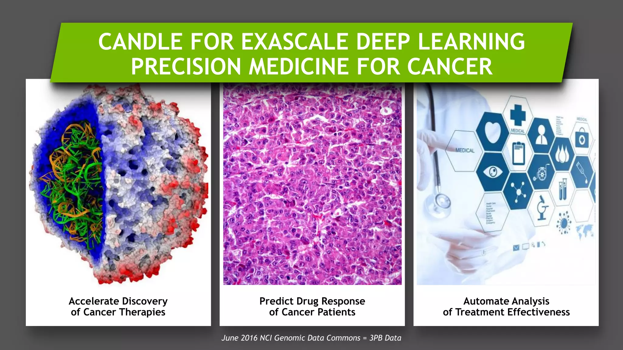 15
Accelerate Discovery
of Cancer Therapies
Automate Analysis
of Treatment Effectiveness
Predict Drug Response
of Cancer Patients
June 2016 NCI Genomic Data Commons = 3PB Data
CANDLE FOR EXASCALE DEEP LEARNING
PRECISION MEDICINE FOR CANCER
 
