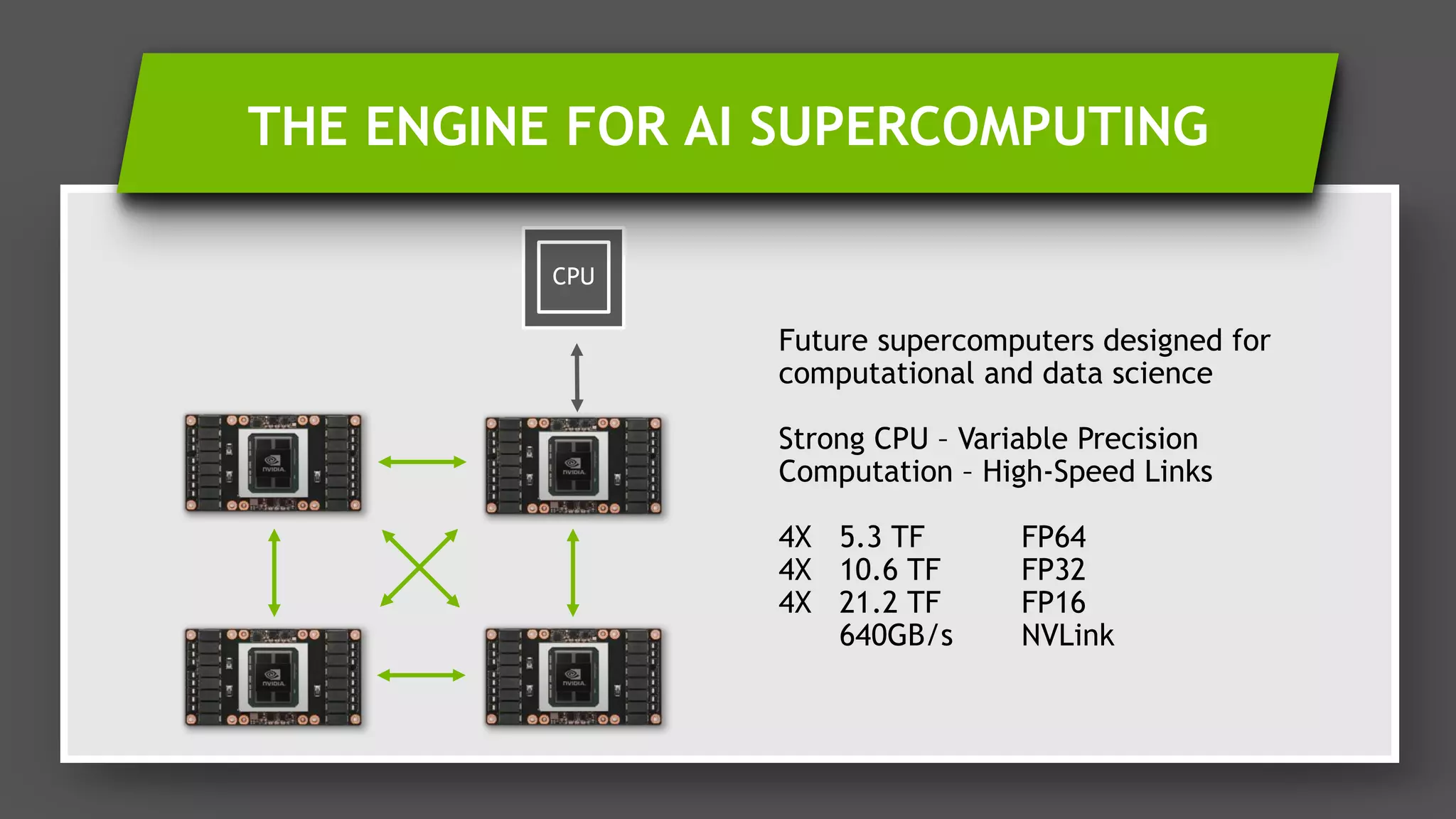 6
Future supercomputers designed for
computational and data science
Strong CPU – Variable Precision
Computation – High-Speed Links
4X 5.3 TF FP64
4X 10.6 TF FP32
4X 21.2 TF FP16
640GB/s NVLink
CPU
THE ENGINE FOR AI SUPERCOMPUTING
 