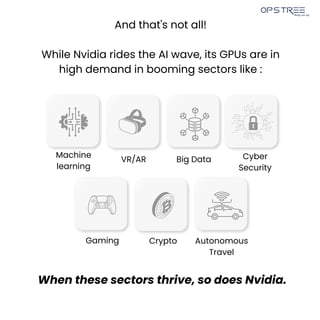 How NVIDIA ignites The GPU-Driven AI Revolution? | PDF