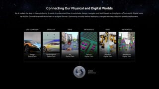 Connecting Our Physical and Digital Worlds
As AI makes the leap to heavy industry, it needs to understand how to automate, design, navigate, and build based on the physics of our world. Digital twins
via NVIDIA Omniverse enable AI to learn in a digital format. Optimizing virtually before deploying changes reduces costs and speeds deployment.
ISAAC
DRIVE METROPOLIS
METROPOLIS
USD COMPOSER MODULUS
NVIDIA
Omniverse
Robotics
Digital Twin
AV
Digital Twin
Warehouse
Digital Twin
Factory
Digital Twin
Design
Digital Twin
Performance
Digital Twin
 