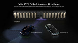 DGX Data Center
Omniverse Digital Twin
Hyperion™ 8 Development Car
NVIDIA DRIVE—Full Stack Autonomous Driving Platform
The NVIDIA DRIVE® family of products for autonomous vehicle development covers everything from the car to the data center.
 