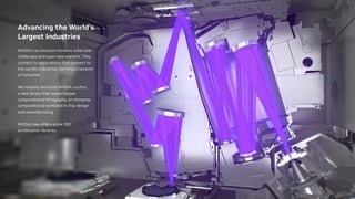 Advancing the World’s
Largest Industries
NVIDIA’s acceleration libraries solve new
challenges and open new markets. They
connect to applications that connect to
the world’s industries, forming a network
of networks.
We recently launched NVIDIA cuLitho,
a new library that supercharges
computational lithography, an immense
computational workload in chip design
and manufacturing.
NVIDIA now offers some 300
acceleration libraries.
 