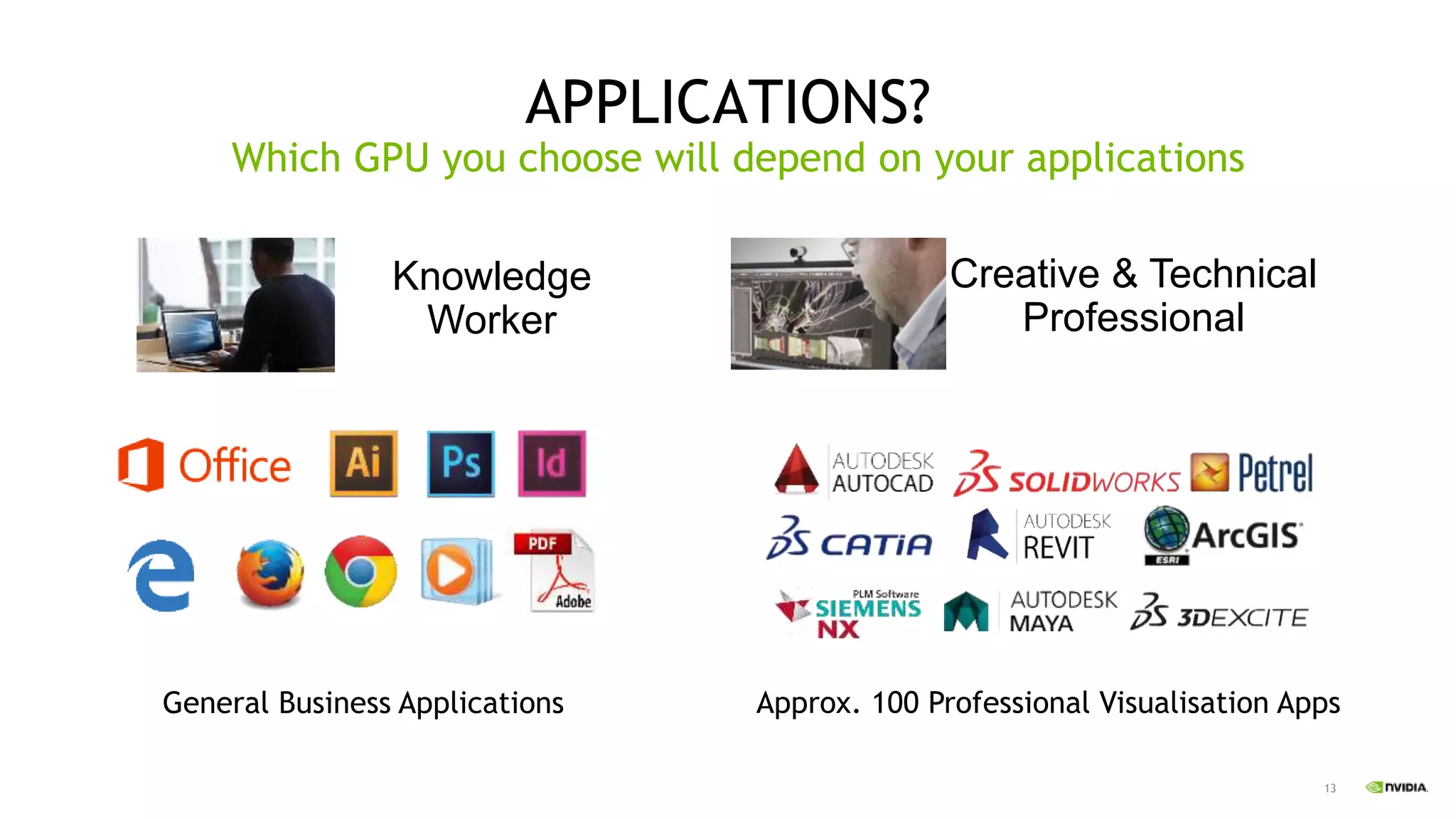 13
Knowledge
Worker
Creative & Technical
Professional
APPLICATIONS?
Approx. 100 Professional Visualisation AppsGeneral Business Applications
Which GPU you choose will depend on your applications
 