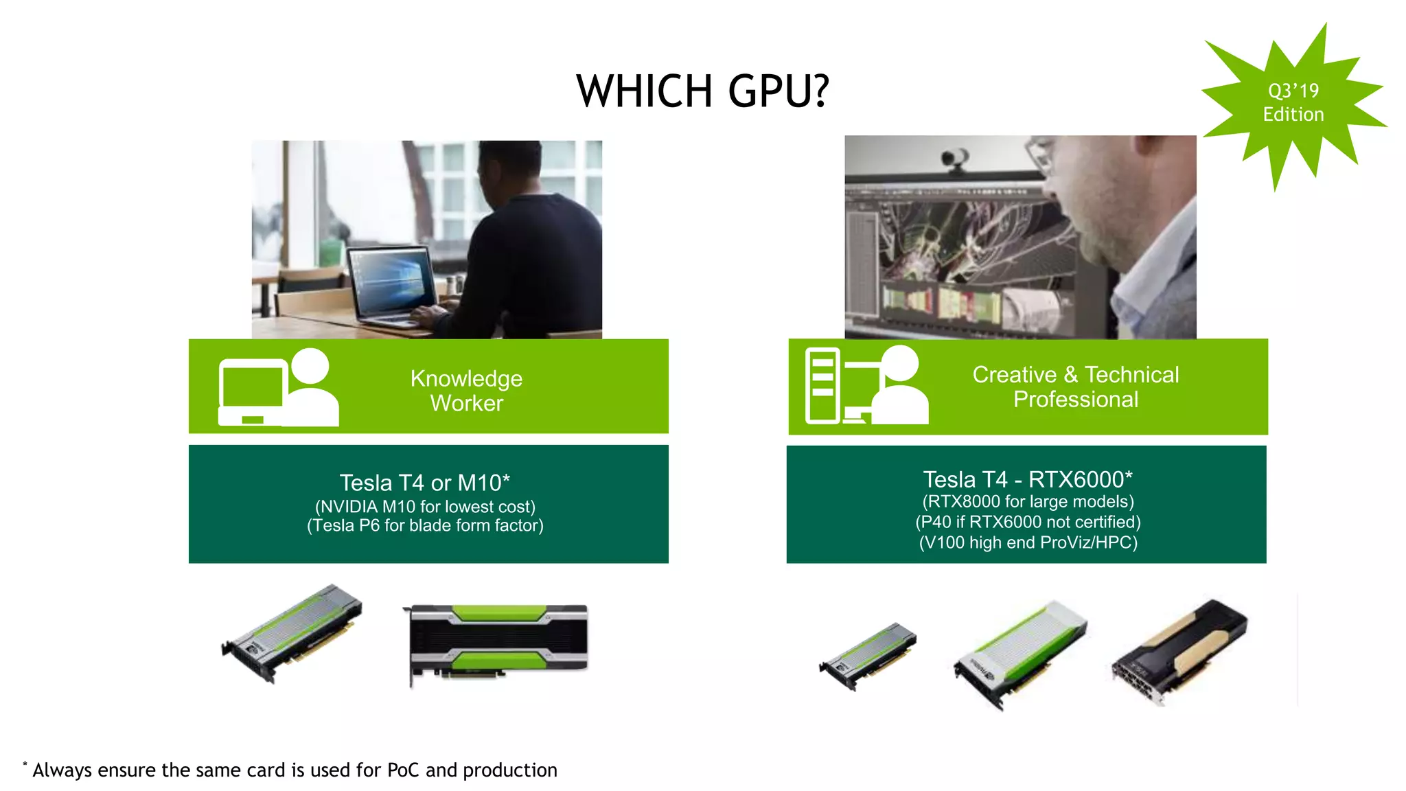 14
WHICH GPU?
Creative & Technical
Professional
Tesla T4 - RTX6000*
(RTX8000 for large models)
(P40 if RTX6000 not certified)
(V100 high end ProViz/HPC)
Knowledge
Worker
Tesla T4 or M10*
(NVIDIA M10 for lowest cost)
(Tesla P6 for blade form factor)
Q3’19
Edition
* Always ensure the same card is used for PoC and production
 