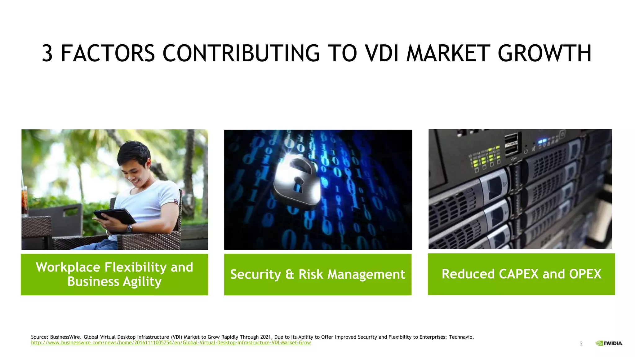2
3 FACTORS CONTRIBUTING TO VDI MARKET GROWTH
Workplace Flexibility and
Business Agility
Security & Risk Management Reduced CAPEX and OPEX
Source: BusinessWire. Global Virtual Desktop Infrastructure (VDI) Market to Grow Rapidly Through 2021, Due to Its Ability to Offer Improved Security and Flexibility to Enterprises: Technavio.
http://www.businesswire.com/news/home/20161111005754/en/Global-Virtual-Desktop-Infrastructure-VDI-Market-Grow
 