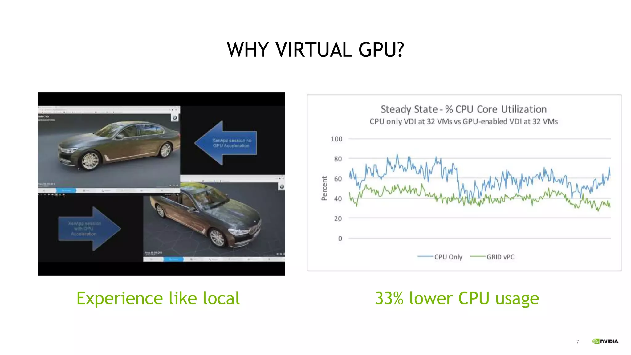 7
WHY VIRTUAL GPU?
Experience like local 33% lower CPU usage
 