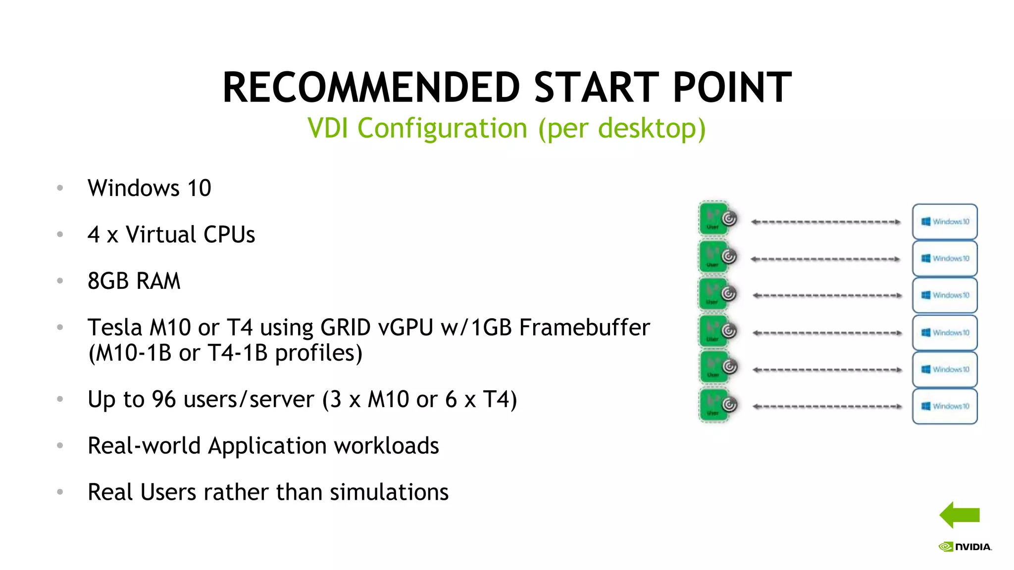 RECOMMENDED START POINT
• Windows 10
• 4 x Virtual CPUs
• 8GB RAM
• Tesla M10 or T4 using GRID vGPU w/1GB Framebuffer
(M10-1B or T4-1B profiles)
• Up to 96 users/server (3 x M10 or 6 x T4)
• Real-world Application workloads
• Real Users rather than simulations
VDI Configuration (per desktop)
 