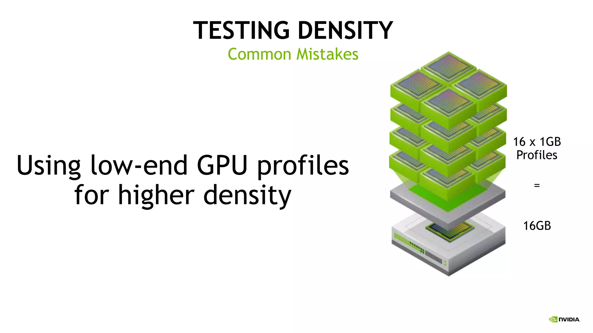TESTING DENSITY
Common Mistakes
Using low-end GPU profiles
for higher density
16 x 1GB
Profiles
16GB
=
 