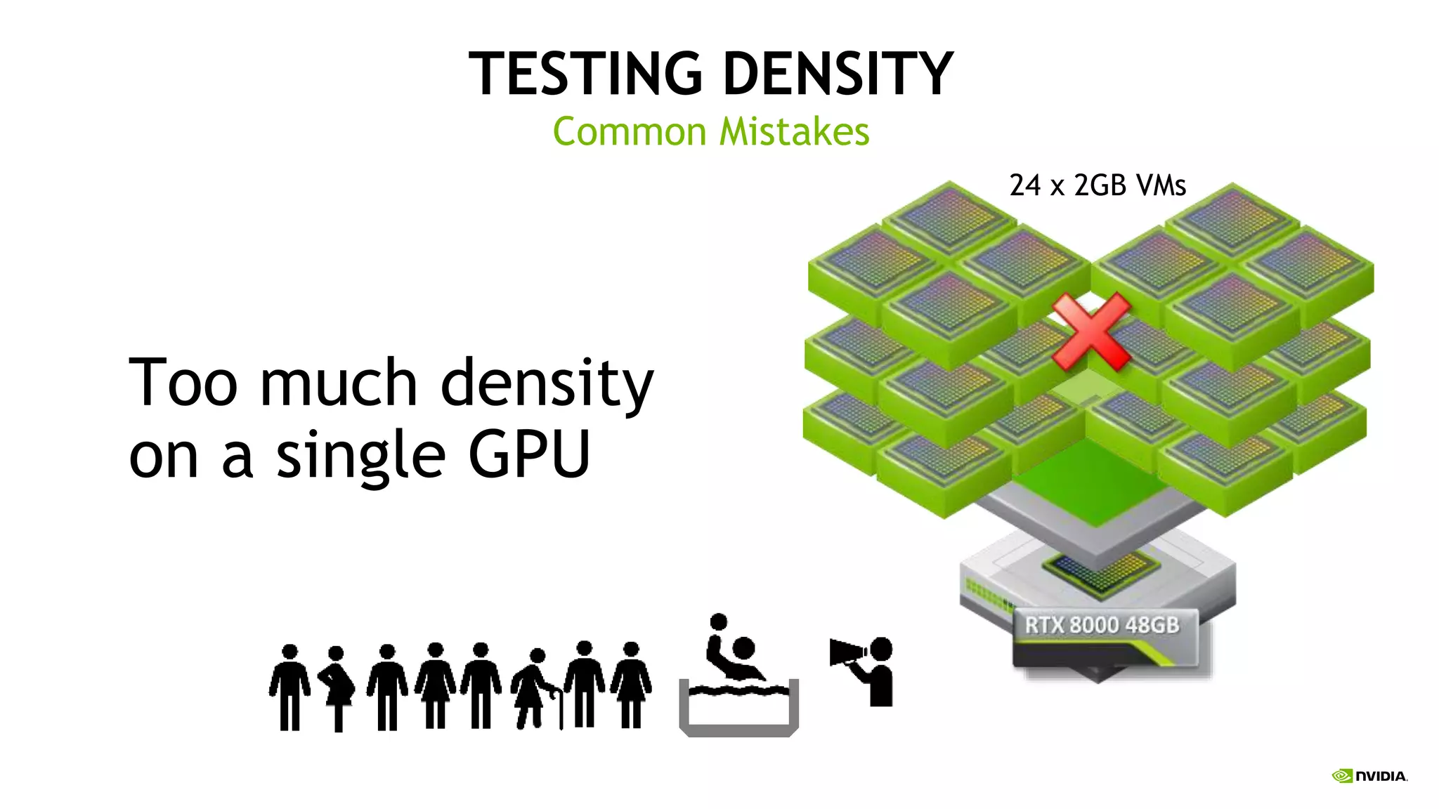 TESTING DENSITY
Common Mistakes
Too much density
on a single GPU
24 x 2GB VMs
 