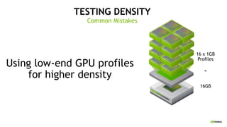 TESTING DENSITY
Common Mistakes
Using low-end GPU profiles
for higher density
16 x 1GB
Profiles
16GB
=
 