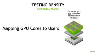 TESTING DENSITY
Common Mistakes
Mapping GPU Cores to Users
Each user gets
ALL the cores
for their own
time slice
 