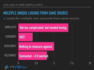 LETS LOOK AT SOME SAMPLE ALERTS
MULTIPLE UNIQUE LOGONS FROM SAME SOURCE
▸ Looks for multiple user accounts from same sourc...