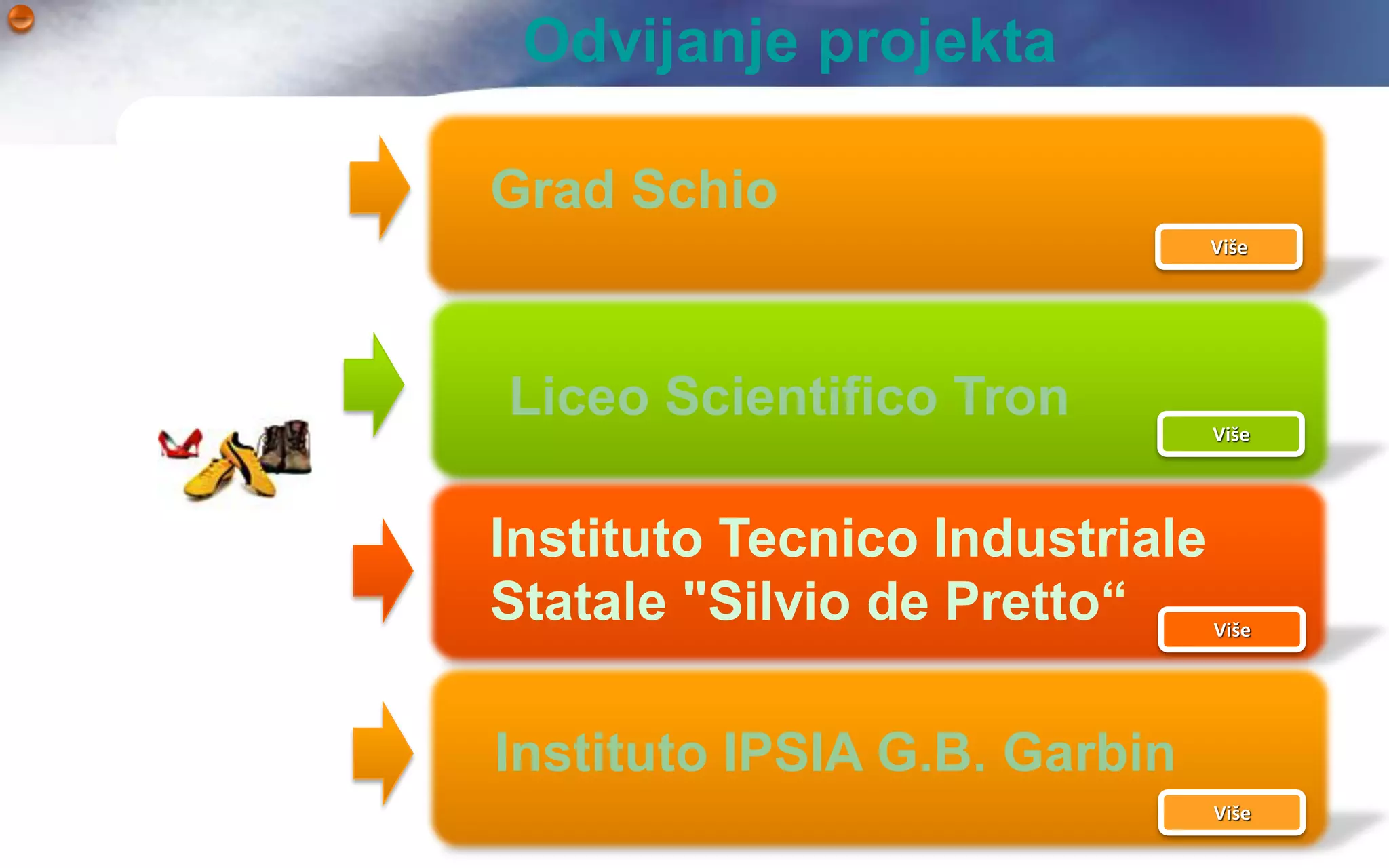 Odvijanje projekta

Grad Schio
                              Više
                               Više




Liceo Scientifico Tron          Više




Instituto Tecnico Industriale
Statale "Silvio de Pretto“      Više




Instituto IPSIA G.B. Garbin
                                Više
 