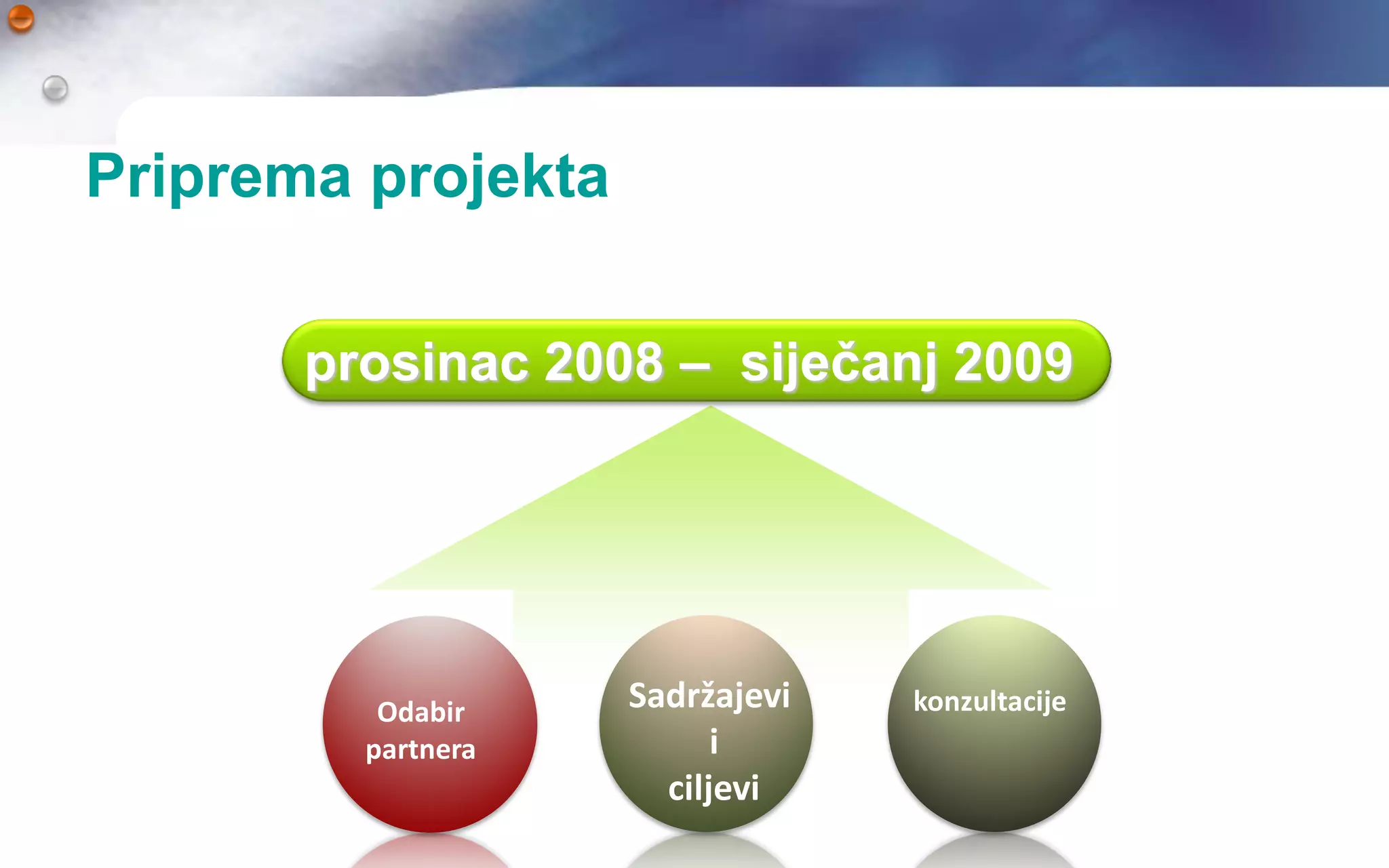 Priprema projekta

       prosinac 2008 – siječanj 2009



                                           Concept

          Odabir    Sadržajevi   konzultacije
         partnera         i
                      ciljevi
 
