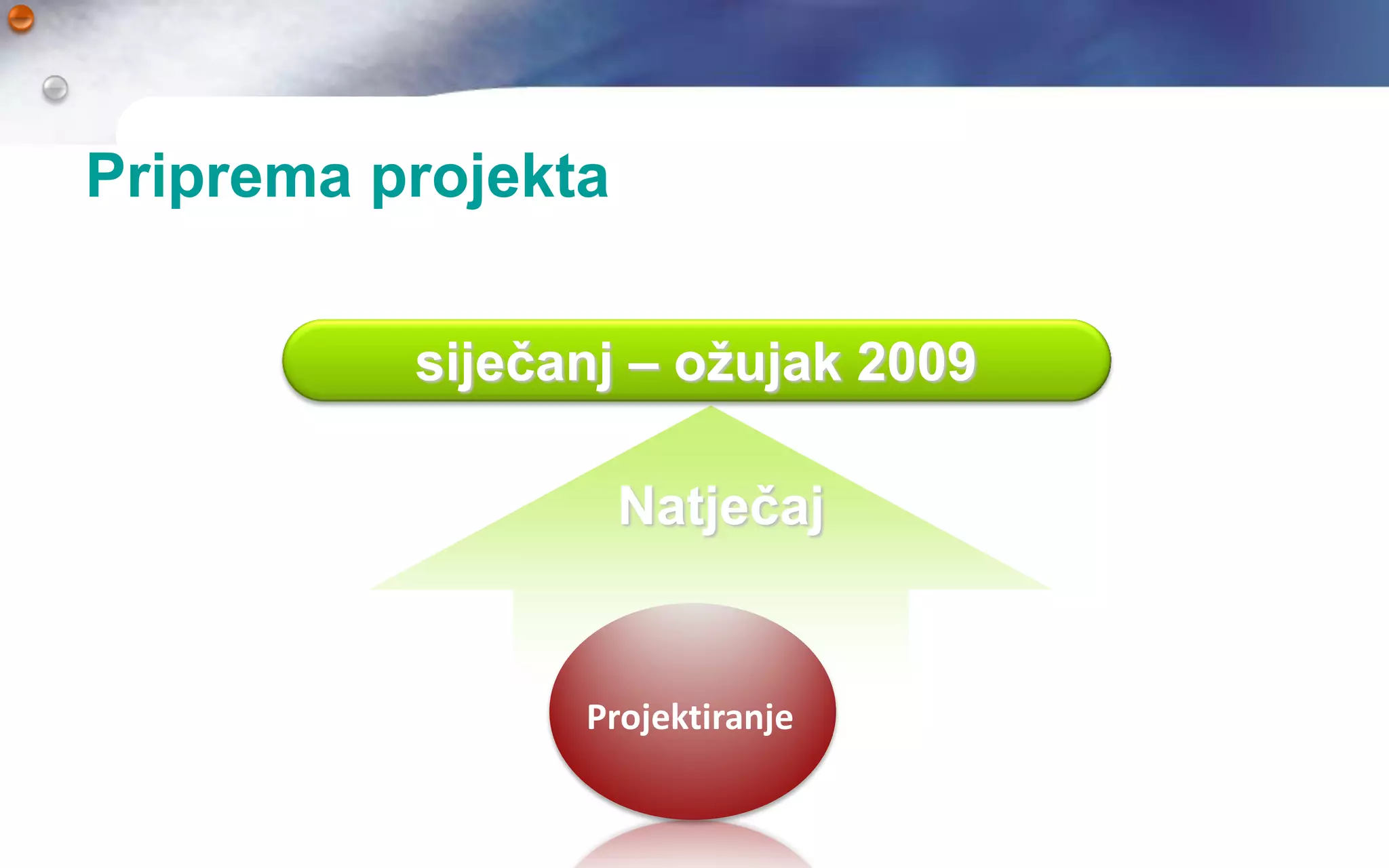 Priprema projekta

          siječanj – oţujak 2009

                    Natječaj

                                            Concept
                                Tehnička
                                  škola
                Projektiranje   Slavonski
                                  Brod
 