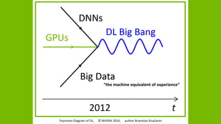 11
“the machine equivalent of experience”
 