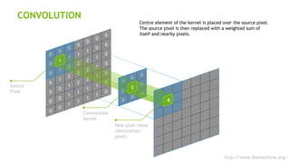 15
CONVOLUTION
0
0
0
0
0
0
0
0
1
1
1
0
0
0
0
1
2
2
1
1
1
0
1
2
2
2
1
1
0
1
2
2
2
1
1
0
0
1
1
1
1
1
0
0
0
0
0
0
0
4
0
0
0
0
0
0
0
-4
1
0
-8
Source
Pixel
Convolution
kernel
New pixel value
(destination
pixel)
Centre element of the kernel is placed over the source pixel.
The source pixel is then replaced with a weighted sum of
itself and nearby pixels.
http://www.biomachina.org/
 