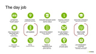 2
The day job
AUTOMOTIVE
Auto sensors reporting
location, problems
COMMUNICATIONS
Location-based advertising
CONSUMER PACKAGED GOODS
Sentiment analysis of
what’s hot, problems
$
FINANCIAL SERVICES
Risk & portfolio analysis
New products
EDUCATION & RESEARCH
Experiment sensor analysis
HIGH TECHNOLOGY /
INDUSTRIAL MFG.
Mfg. quality
Warranty analysis
LIFE SCIENCES MEDIA/ENTERTAINMENT
Viewers / advertising
effectiveness
ON-LINE SERVICES /
SOCIAL MEDIA
People & career matching
HEALTH CARE
Patient sensors,
monitoring, EHRs
OIL & GAS
Drilling exploration sensor
analysis
RETAIL
Consumer sentiment
TRAVEL &
TRANSPORTATION
Sensor analysis for
optimal traffic flows
UTILITIES
Smart Meter analysis
for network capacity,
LAW ENFORCEMENT
& DEFENSE
Threat analysis - social media
monitoring, photo analysis
 
