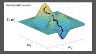 21
http://distill.pub/2017/momentum/
 