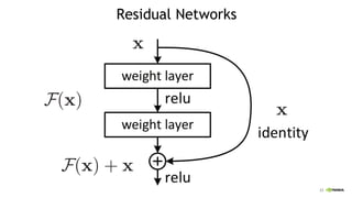 23
Residual Networks
 