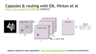 25
Capsules & routing with EM, Hinton et al
https://arxiv.org/pdf/1710.09829.pdf [NIPS2017]
SegCaps: capsules for object segmentation https://arxiv.org/pdf/1804.04241.pdf University of Central Florida
 