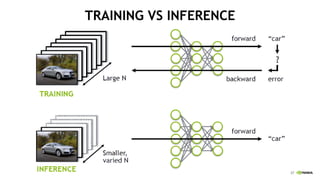 27
TRAINING VS INFERENCE
 