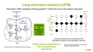 28
Long short-term memory (LSTM)
Hochreiter (1991) analysed vanishing gradient “LSTM falls out of this almost naturally”
Gates control importance of
the corresponding
activations
Training
via
backprop
unfolded
in time
LSTM:
input
gate
output
gate
Long time dependencies are preserved until
input gate is closed (-) and forget gate is open (O)
forget
gate
Fig from Vinyals et al, Google April 2015 NIC Generator
Fig from Graves, Schmidhuber et al, Supervised
Sequence Labelling with RNNs
 