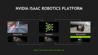 49
NVIDIA ISAAC ROBOTICS PLATFORM
SIMULATION TRAINING DEPLOYMENT
SDK
https://developer.nvidia.com/isaac-sdk
 