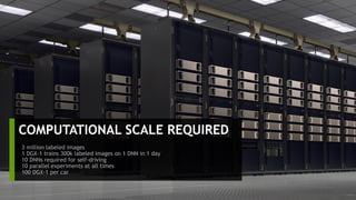 57
COMPUTATIONAL SCALE REQUIRED
3 million labeled images
1 DGX-1 trains 300k labeled images on 1 DNN in 1 day
10 DNNs required for self-driving
10 parallel experiments at all times
100 DGX-1 per car
 